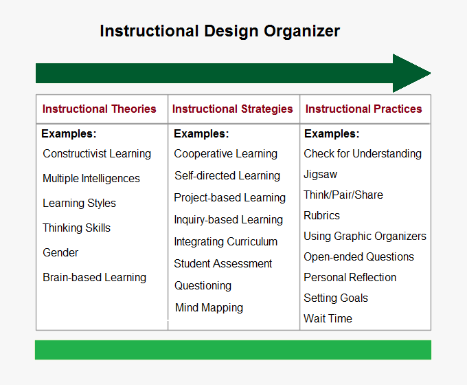 instr_design - ASAP Elearning Solutions