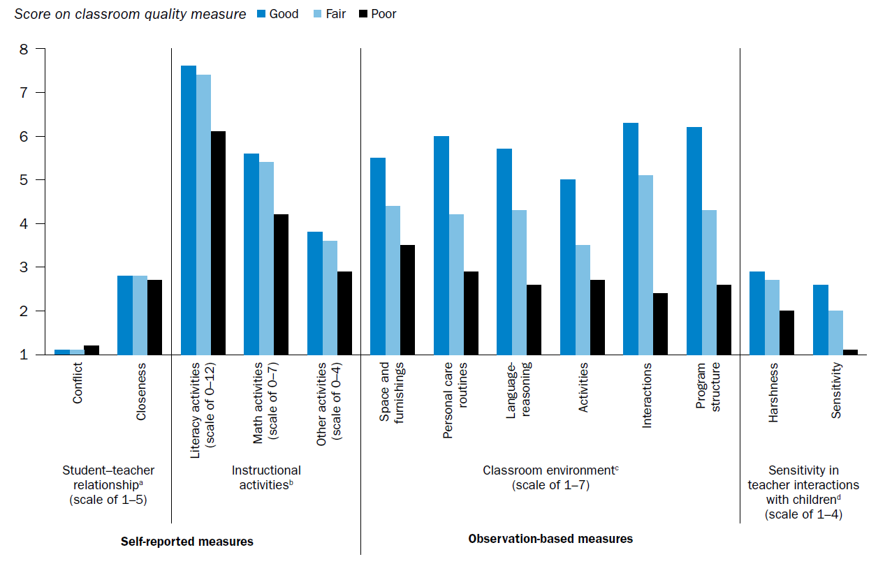 News Elearning Chart quality_chart - ASAP Elearning Solutions